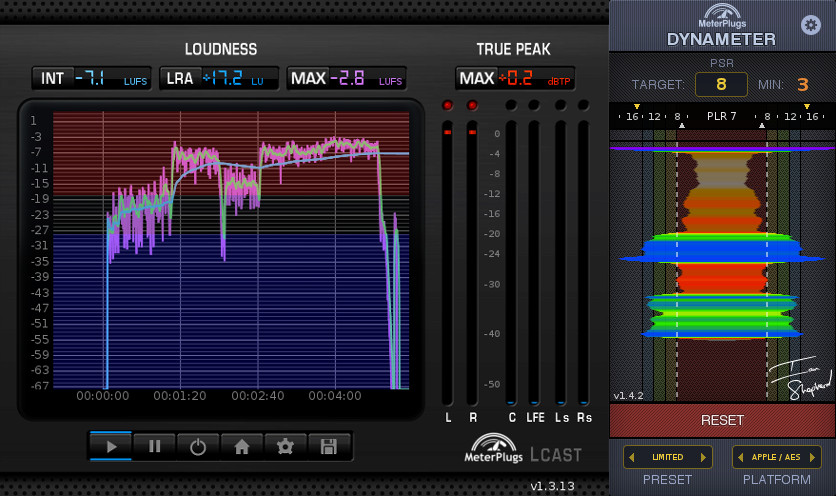 LCAST and Dynameter measure Hello