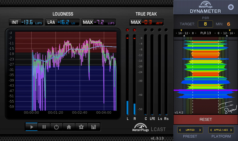 LCAST and Dynameter measure I Will Always Love You