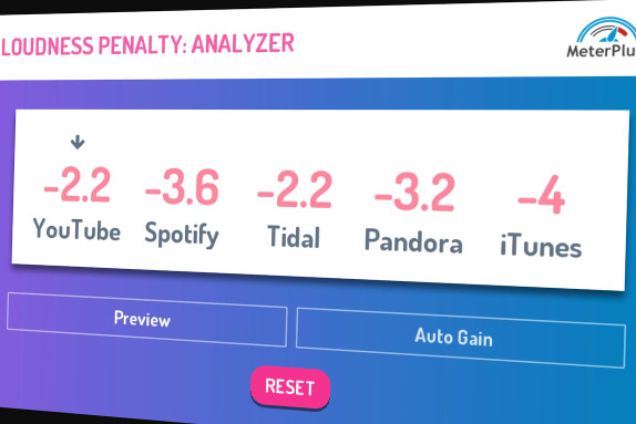 Loudness Penalty