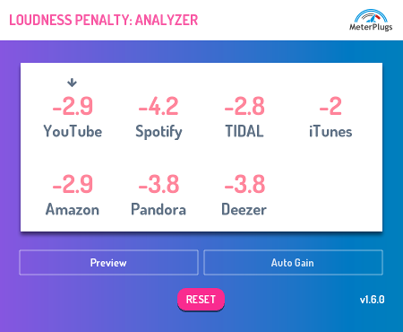 Loudness Penalty screenshot