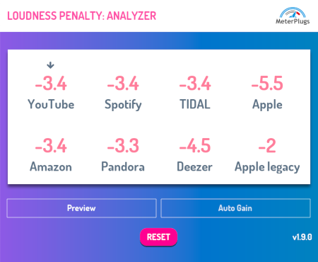 Loudness Penalty screenshot